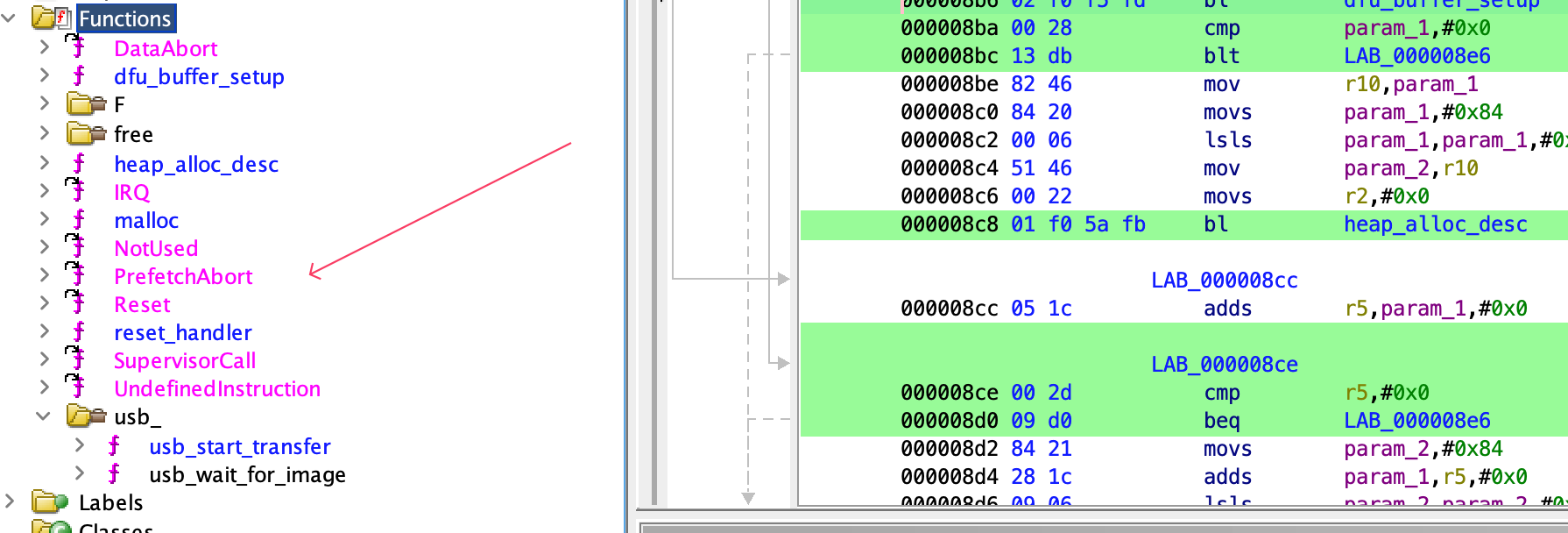 Ghidra Symbol Tree after this session, with the renamed functions: reset_handler, malloc, free, heap_alloc_desc, dfu_buffer_setup, usb_start_transfer, usb_wait_for_image