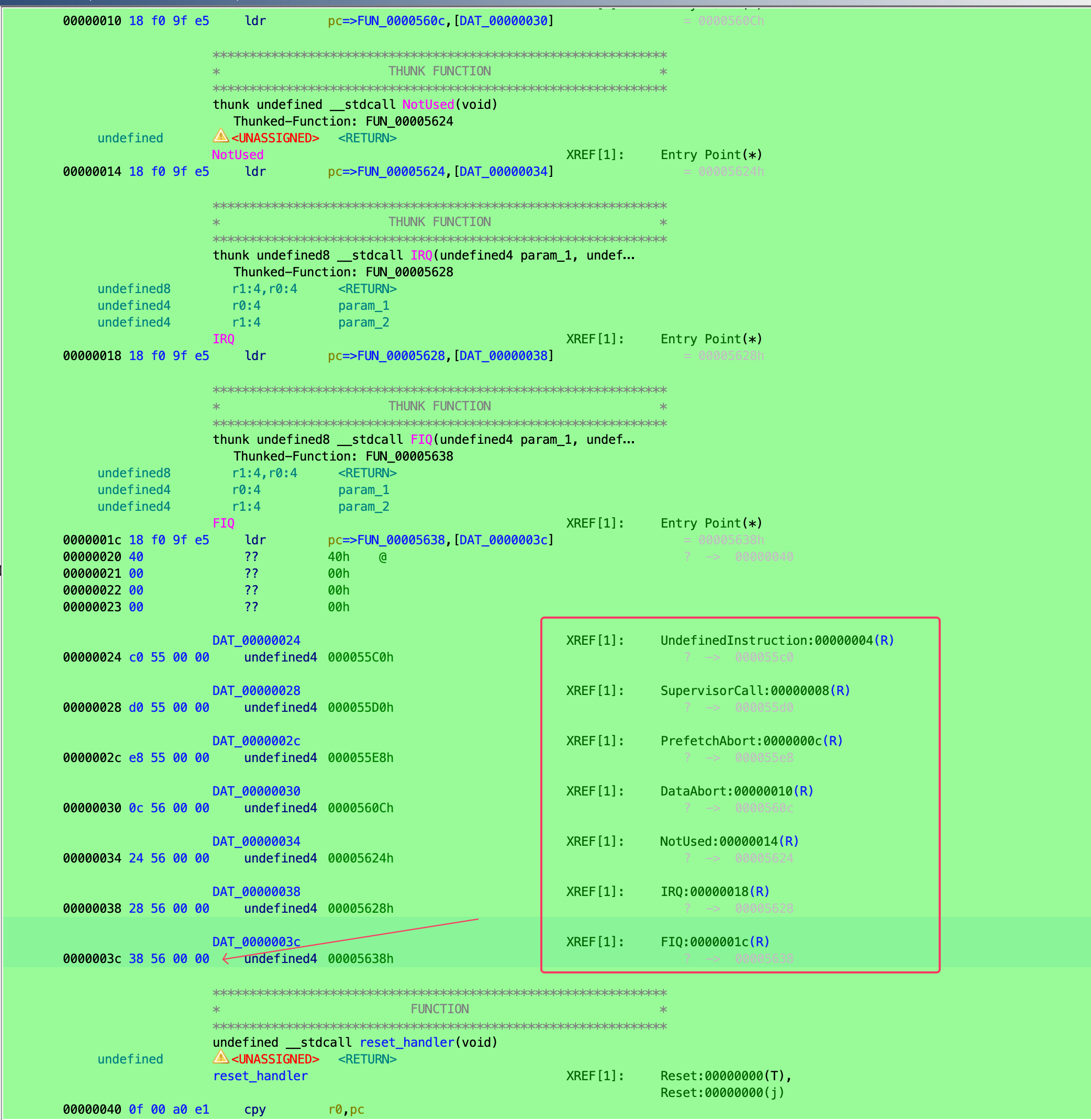 The exception vector table at 0x0 with Ghidra's auto-created Reset / IRQ / FIQ labels and the handler pointer table at 0x20